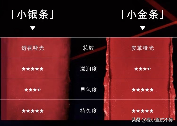 小银条口红ysl106,ysl口红小黑条302礼盒