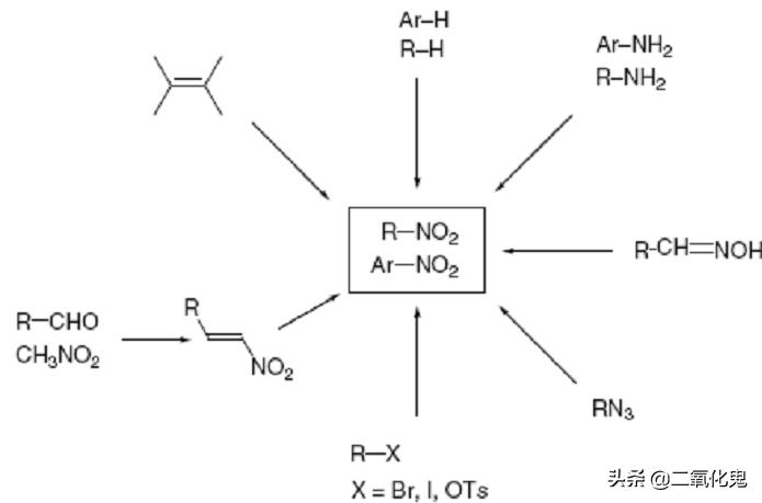 有机化学合成的技巧和方法,有机化学怎么引入氨基