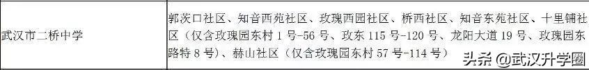 武汉最强初中详解到底有多难进,武汉最牛的几个初中