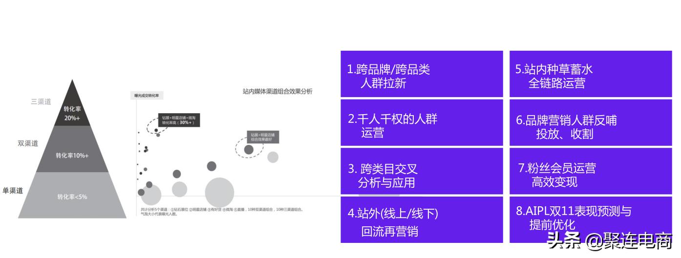 双11促进电商的发展心得,电商双11活动复盘