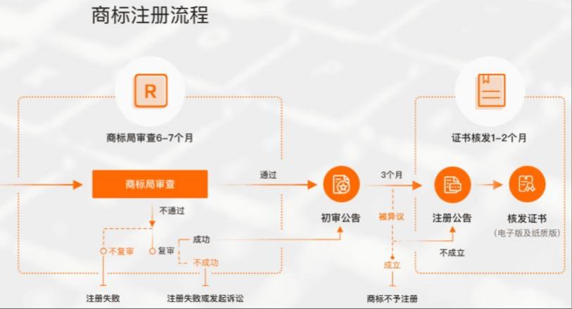 商标注册提交要到什么部门办理,商标注册分割申请在哪里提交