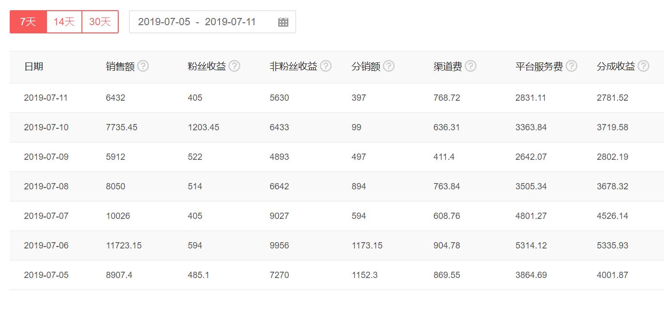 靠写作年入千万的有多少人,靠自媒体创业年入百万