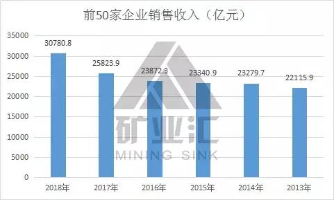 有色金属业绩排名,中国有色金属盈利能力分析