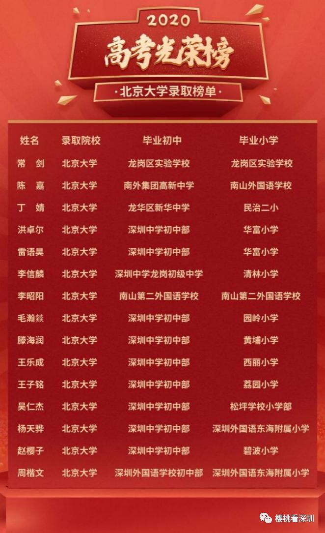 深中考取清华北大全省最多，学区房却难逃罗湖“魔咒”？