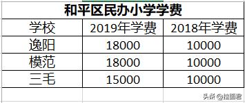 天津和平区买二手学区房注意事项,天津和平中心小学学区房