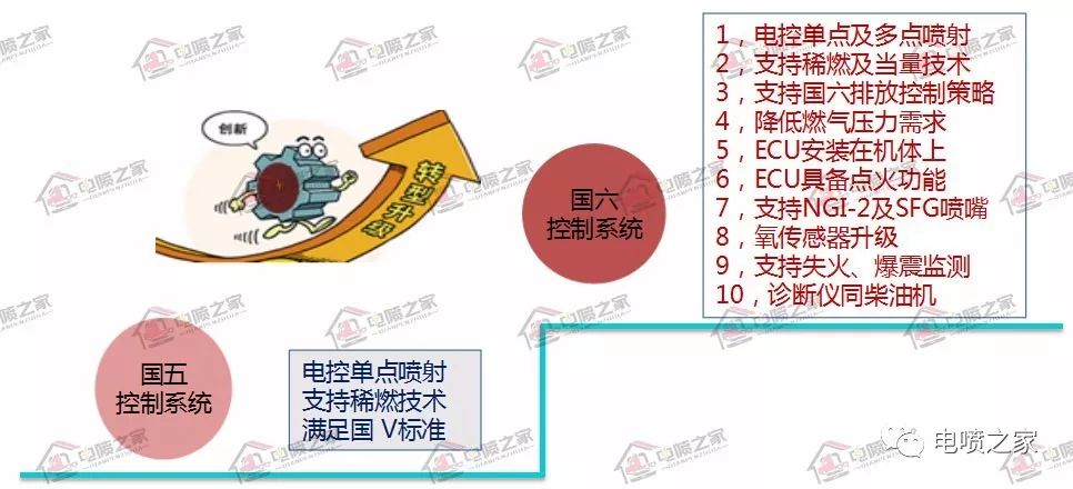 潍柴国六天然气发动机多少钱,潍柴国六天然气发动机故障码