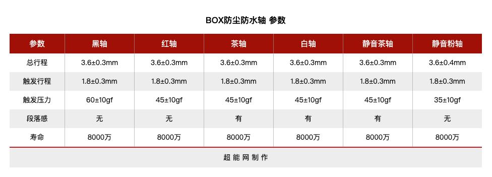 当年单打独斗的国产机械轴，如今怎么样了？
