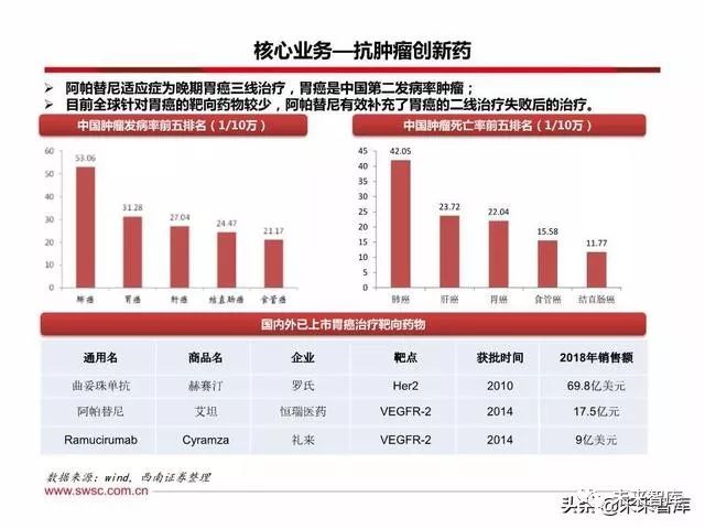 恒瑞医药创新战略,恒瑞医药的发展困境和机遇