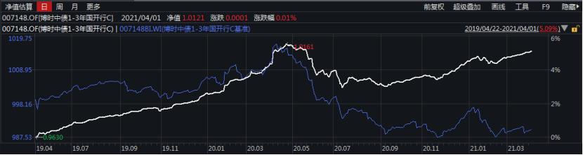 花点时间看年报：固定收益哪家强？看看这些债券大佬说了啥