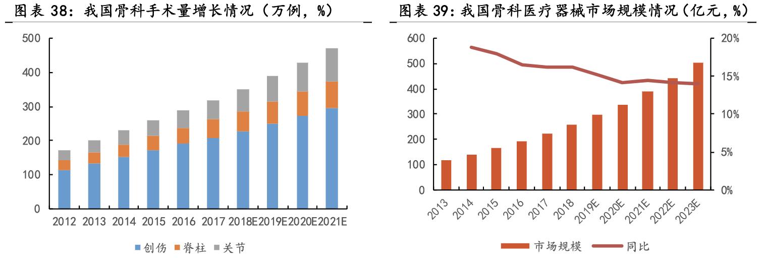 大博医疗骨科整体方案,骨科医疗龙头企业