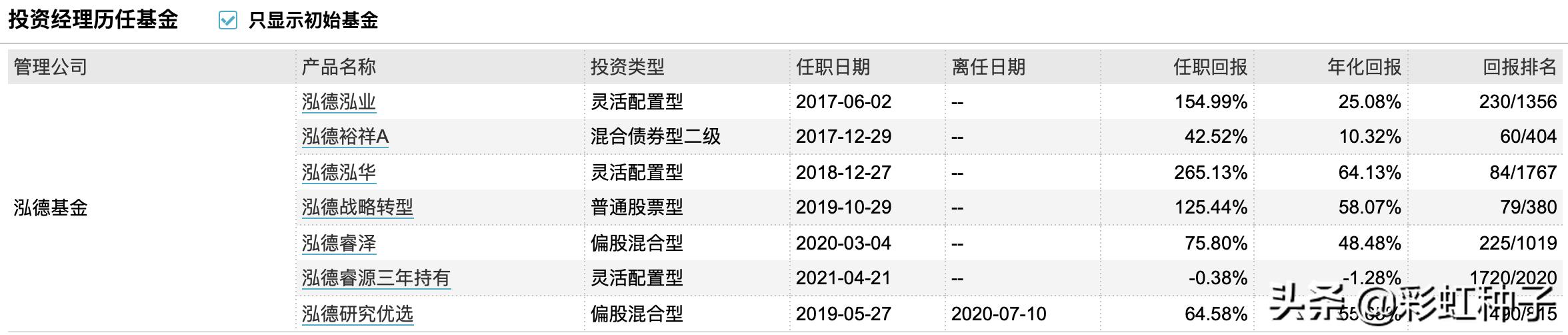 泓德基金值不值得买,泓德基金秦毅最新评论