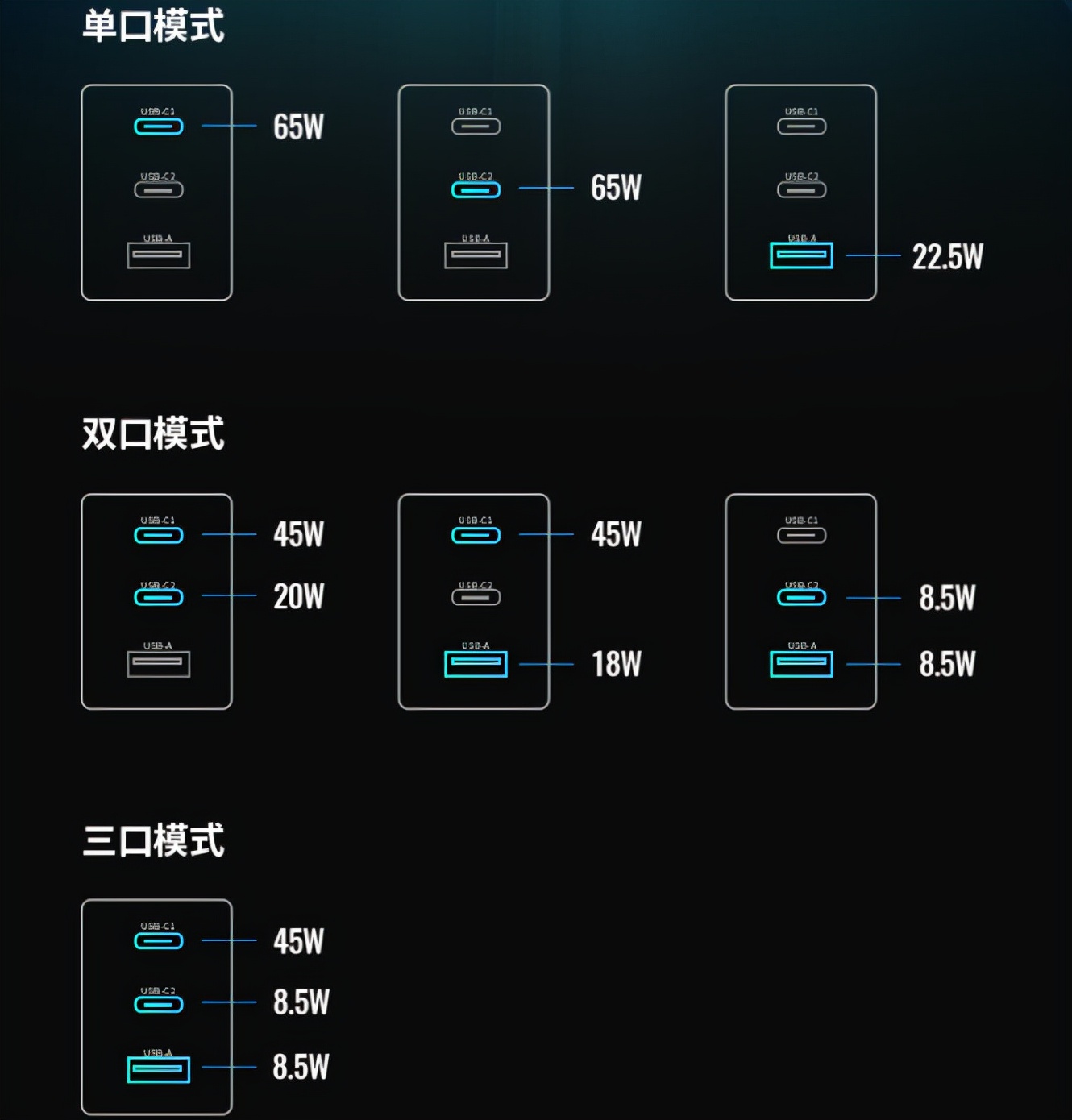 iphone13可以使用65w氮化镓充电器吗,iphone13支持30w氮化镓快充吗