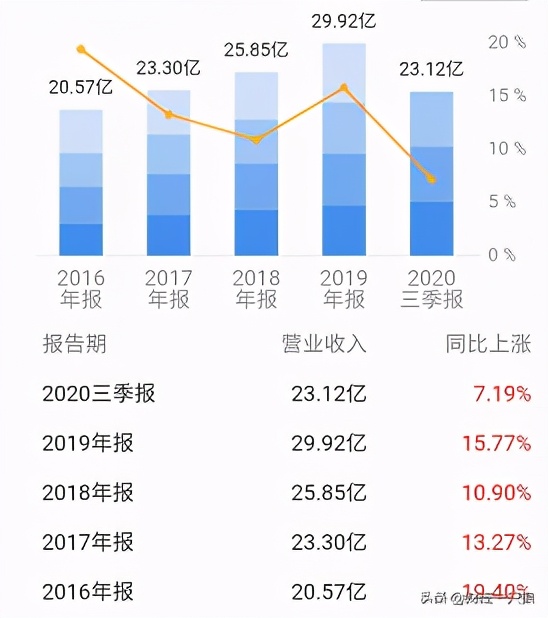 山东药玻有没有竞争对手,山东药玻最新投资消息