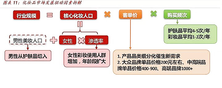 葫芦岛oem化妆品加工,专业化妆品oem代加工