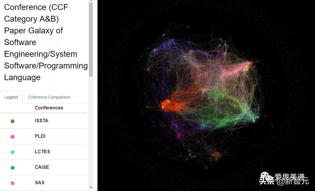 一文看尽40个CCF推荐会议7类数据立体画像