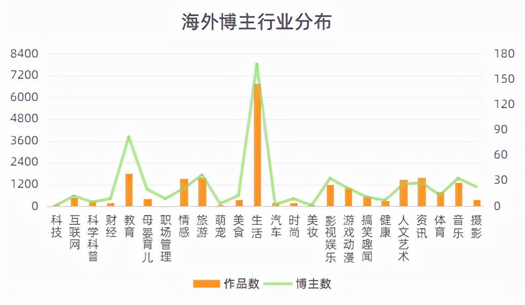场观70万+,月销200万,这些海外主播如何掌握流量密码?