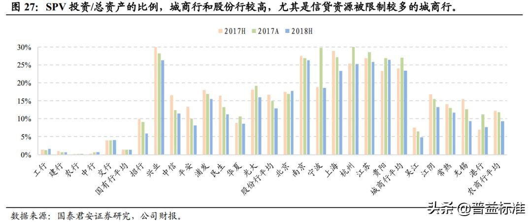 一文看懂银行的同业业务,一文看懂金融术语