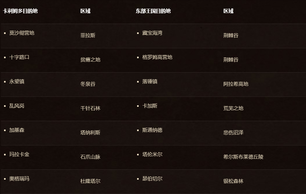 魔兽世界怀旧服初级任务图,魔兽世界怀旧服怎么爬山路