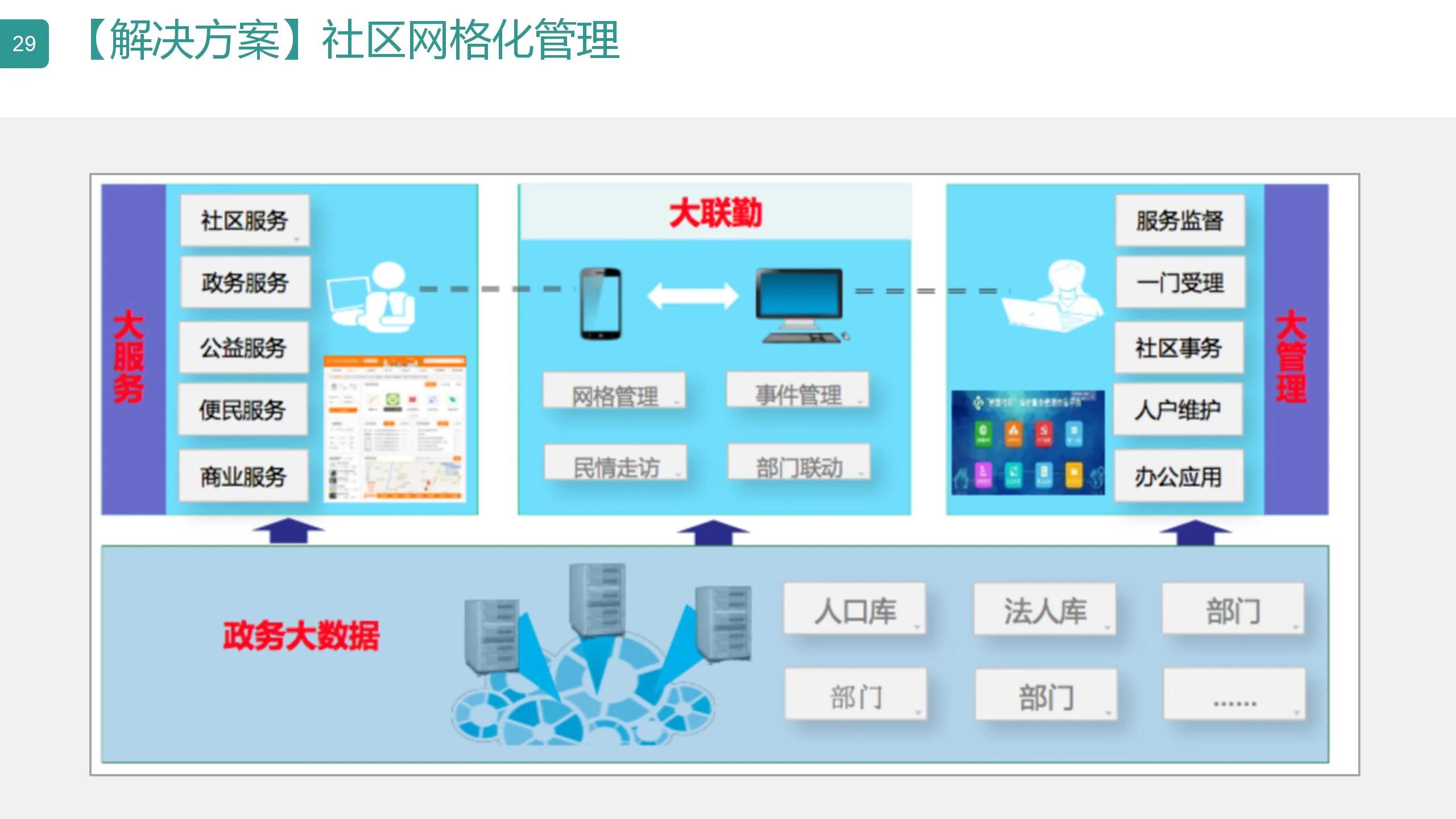 数字可视化平台,数字孪生可视化平台行业概括