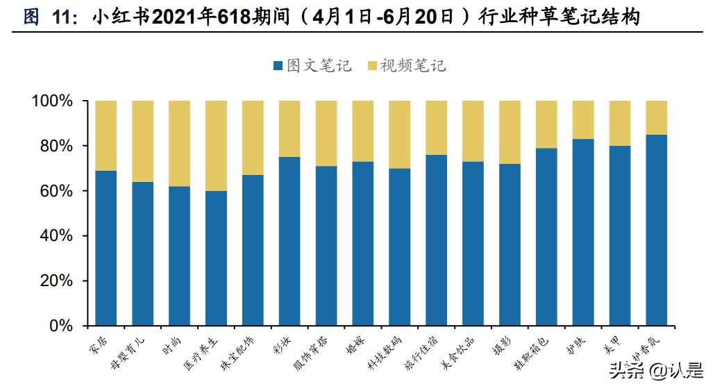 灏忕孩涔︿紭璐ㄥ唴瀹规湇鍔″晢,灏忕孩涔﹀唴瀹瑰彂甯冨拰鏁版嵁杩愯惀