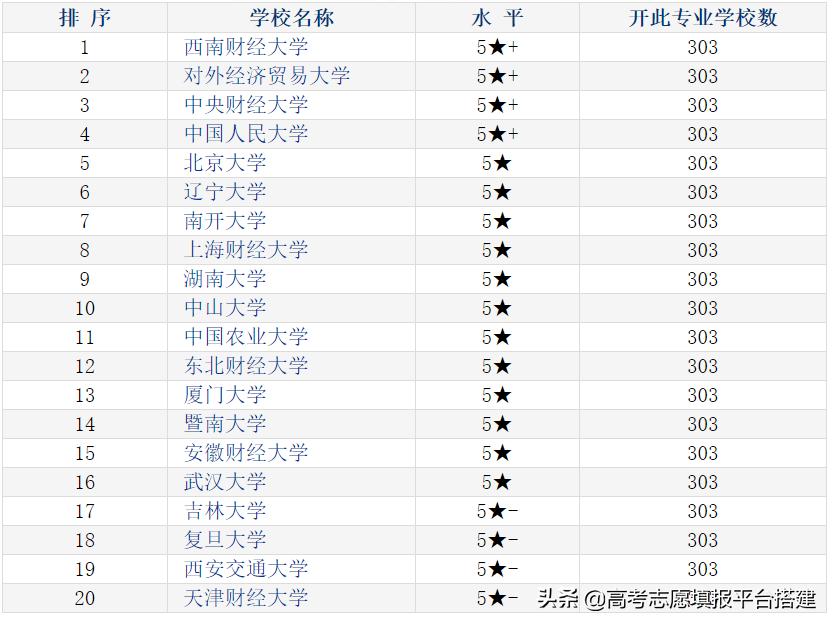 金融专业怎么样？学习金融和从事金融是一回事么？