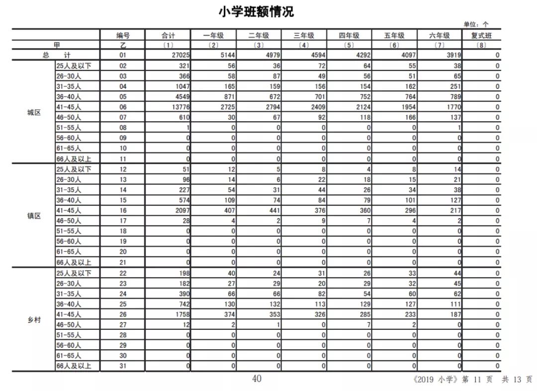 防止虚假学区房买卖,如何防止买到爆雷楼盘