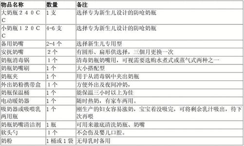 一份价值10w的省钱建议，做个抠门的妈，这些钱真的可以不花
