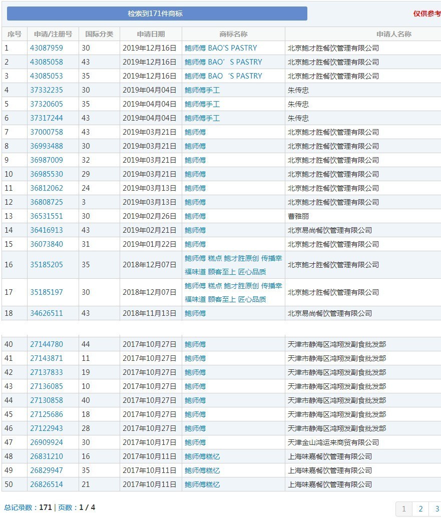 挑战密集恐惧症，这些疯狂复制的山寨网红店，你能分得清么