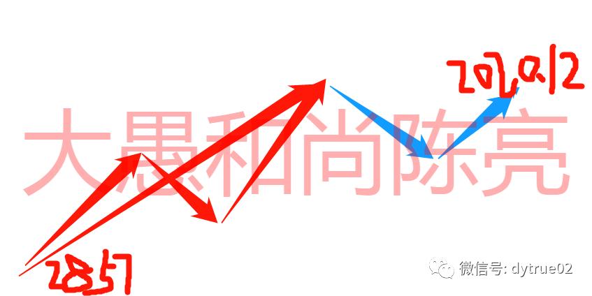 如何彻底懂炒股,看看自己懂不懂炒股