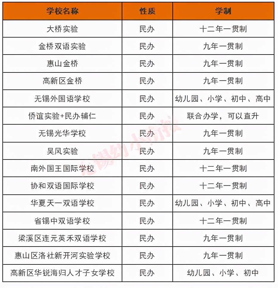 在无锡上小学一学期要多少钱,无锡上初中要多少钱