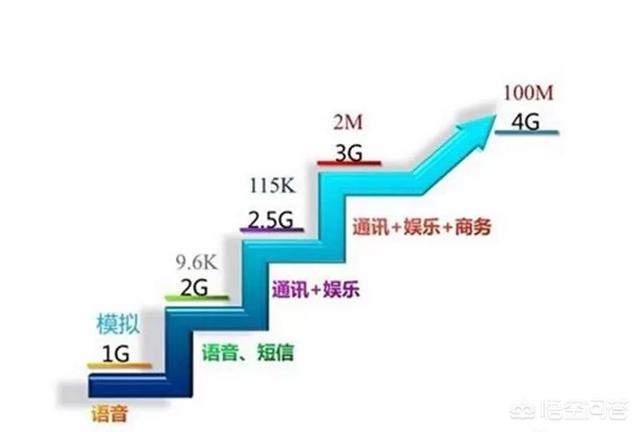手机信号栏中的字母代表什么,手机信号图标有个叉号怎么回事