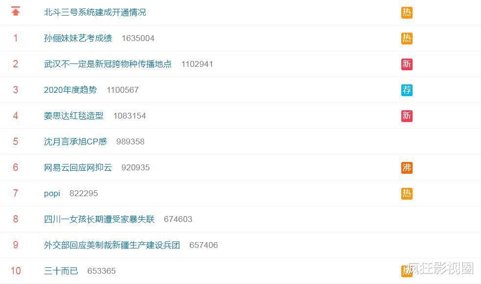 孙俪妹妹高考成绩,孙俪妹妹考入北电首次晒照