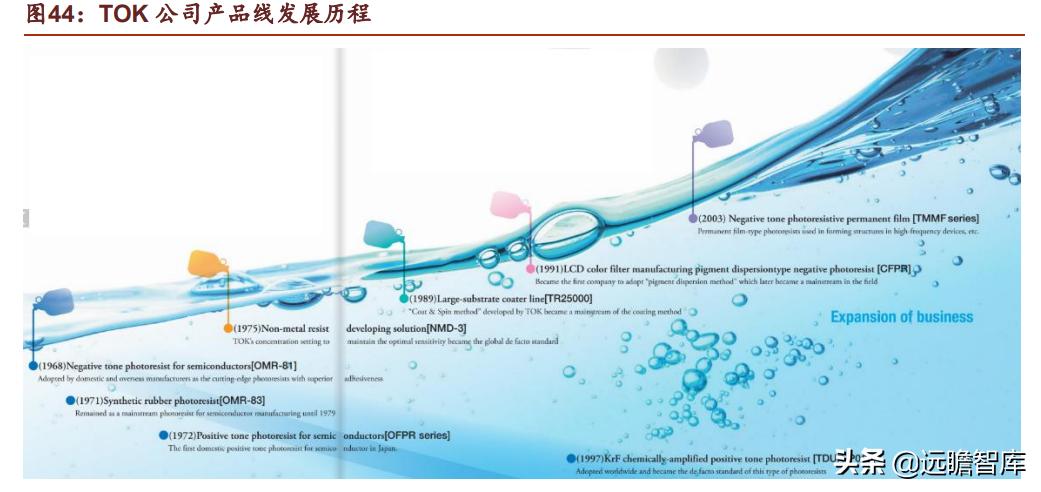 光刻胶：流动的黄金，形成全球群雄争霸格局，国内技术代差仍存在