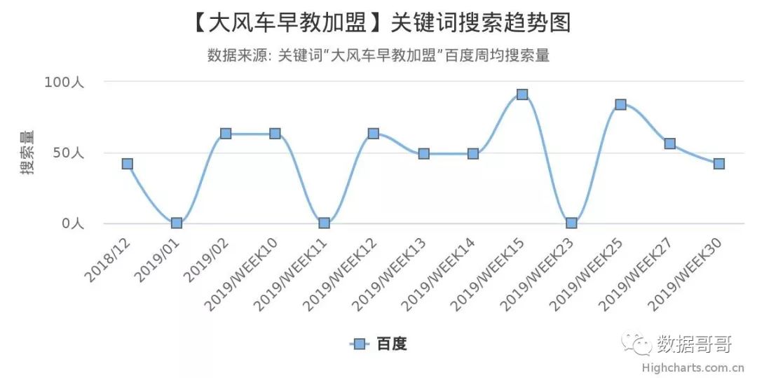 品牌教育辅导机构加盟,教育机构加盟品牌