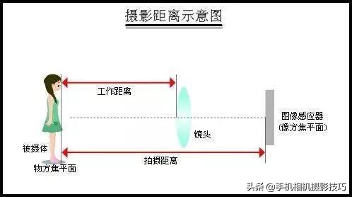 为什么大部分手机不使用长焦镜头,手机的长焦镜头变焦时会动吗