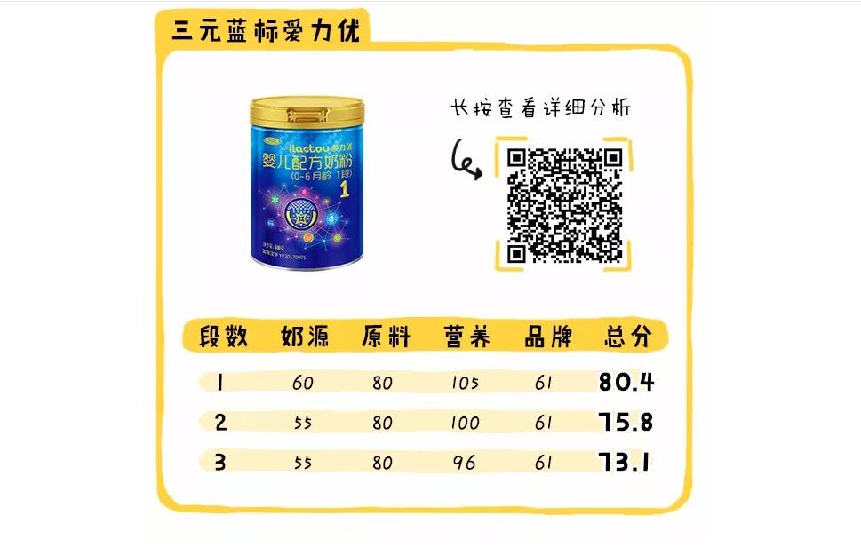 新政通过的奶粉品牌,新国标下哪款奶粉值得推荐