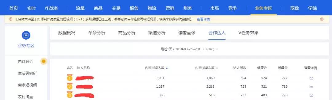 淘宝新店，钻级卖家给店铺引流的操作方法