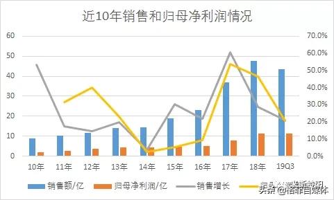 片仔癀整盒卖为什么比单粒贵,片仔癀10粒装为什么贵那么多