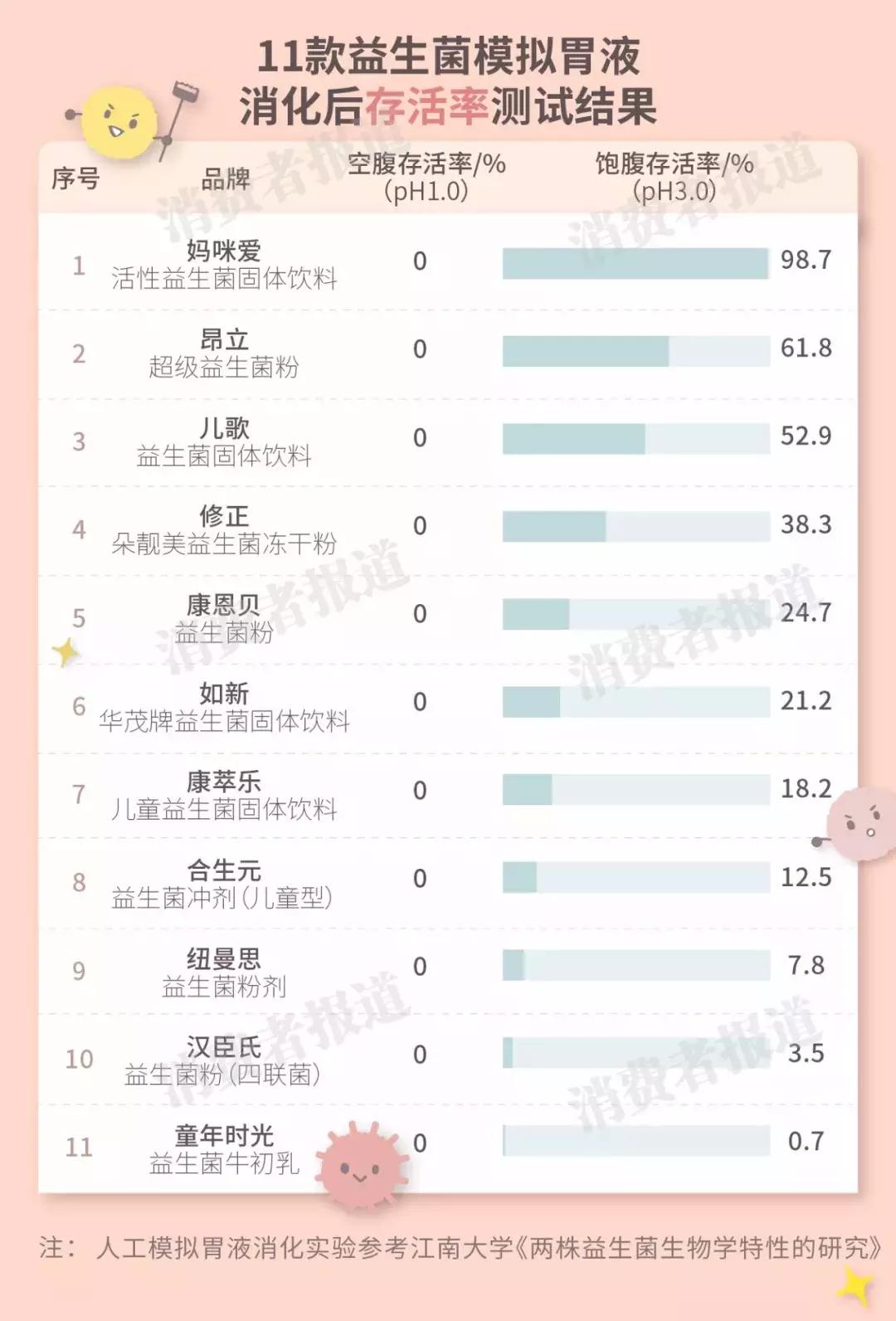 益生菌测评推荐达益喜,科轩氏益生菌测评