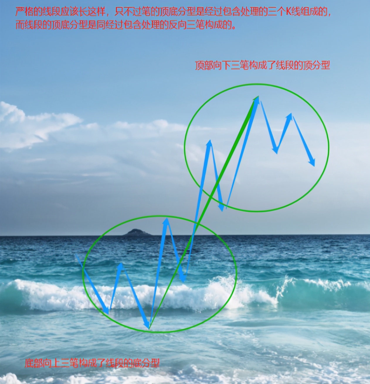 线段划分,线段划分图例