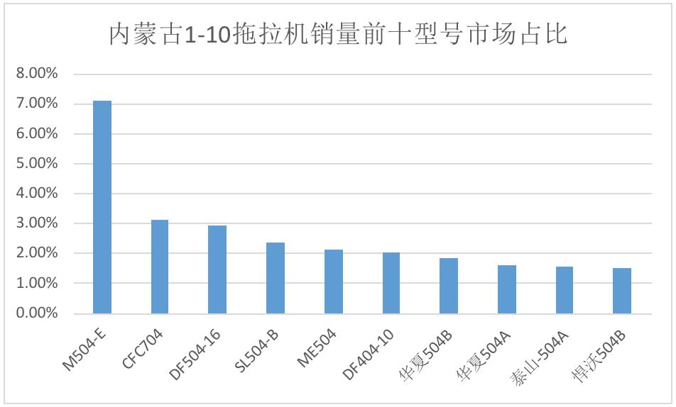 内蒙古雷沃二手拖拉机,内蒙古鄂尔多斯雷沃拖拉机价格