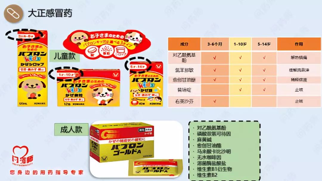 日本狮王止痛片、白兔止痛片、以及大正感冒药里含的都是什么？