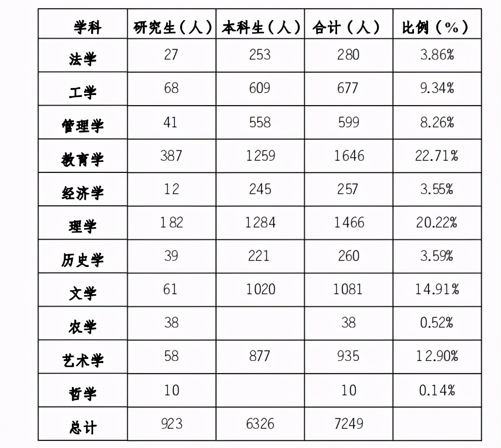 重庆师范大学非师范类专业就业率,重庆师范大学就业率和就业方向