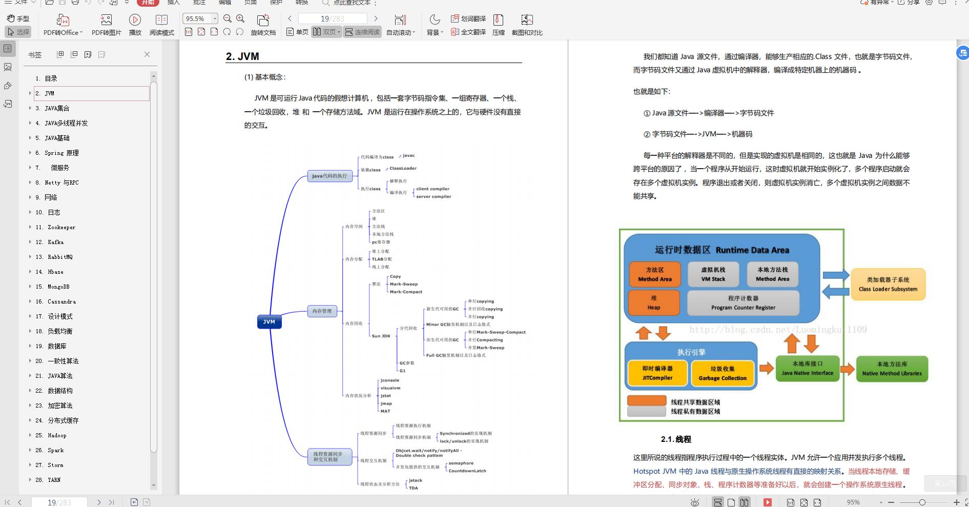 败给“MySQL”的33天,我重振旗鼓,四面拿下阿里淘系offer