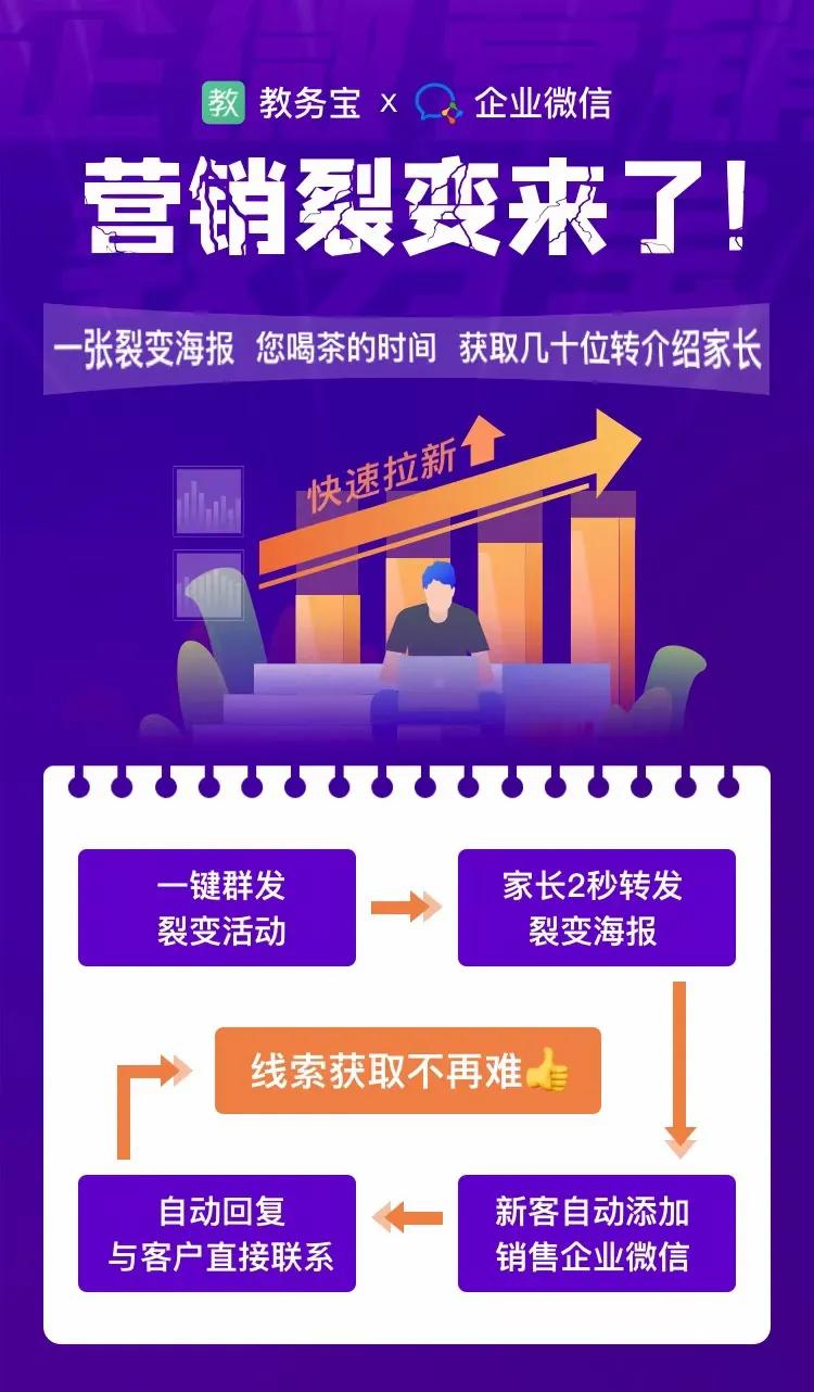 教培私域运营课,教培机构线上引流裂变的最佳方法