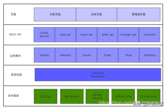 JCSHOP一个企业级的B2B2C电商平台解决方案