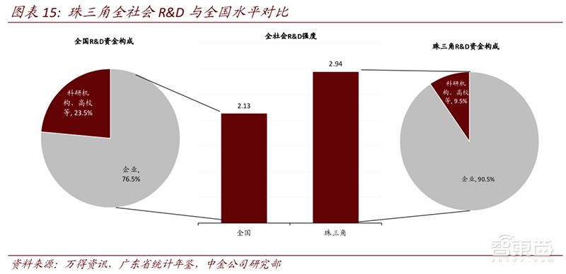一文看懂大湾区,粤港澳大湾区文章