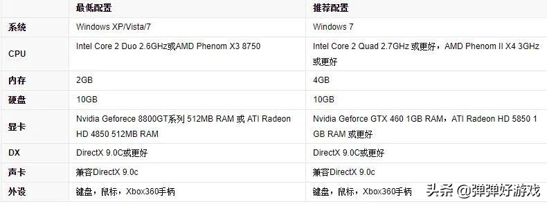 推荐渣机都能玩的好游戏,推荐渣机也可以玩的游戏