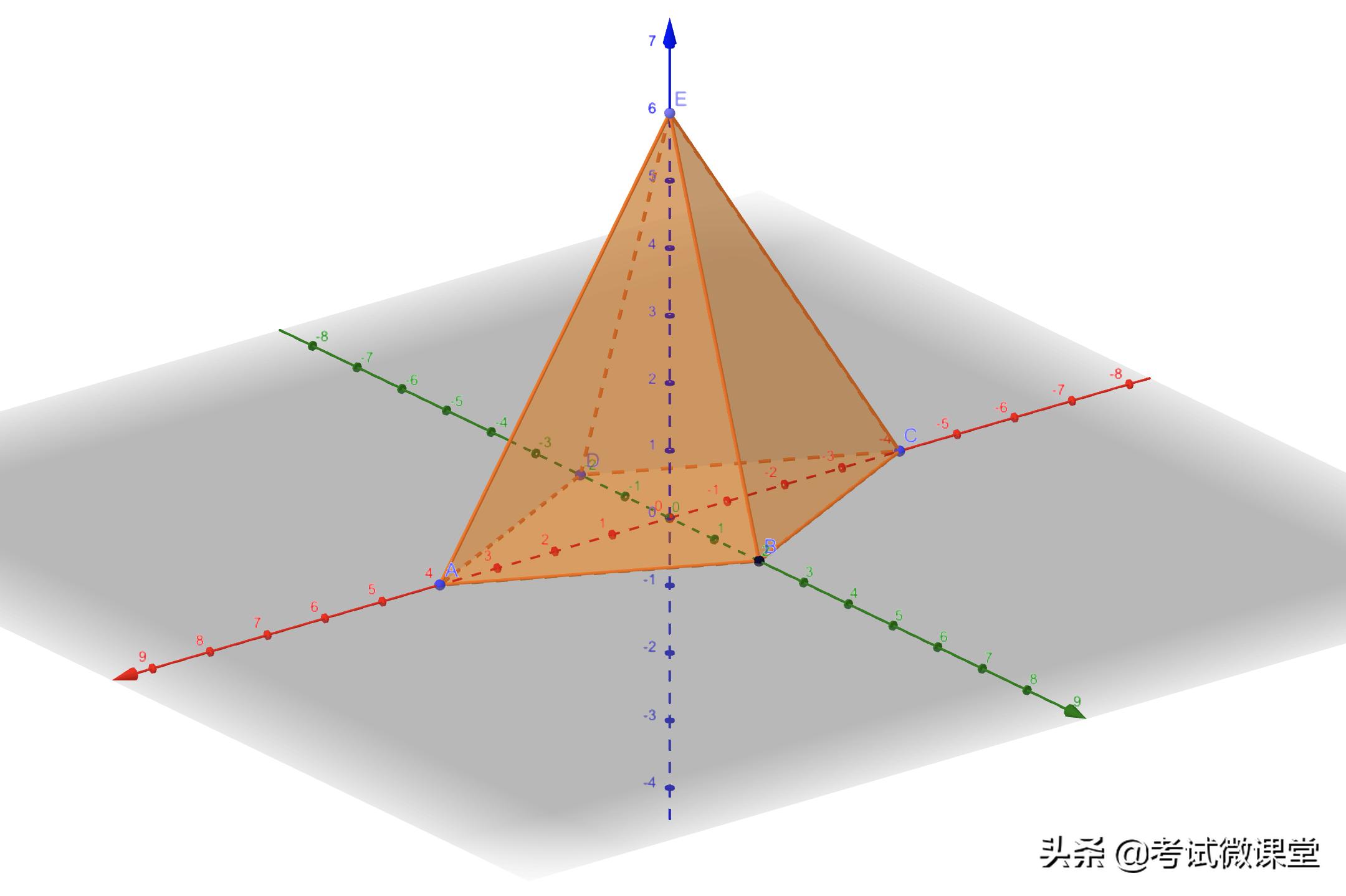 高考数学零基础立体几何,高考数学立体几何的传统解法