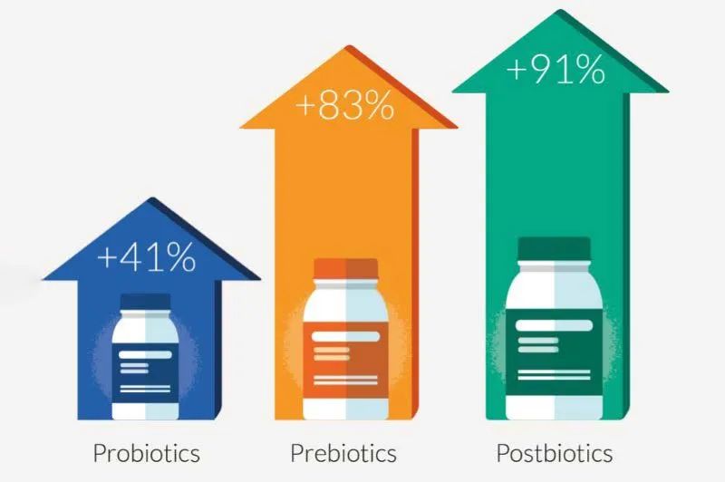 益生菌的发展前景,益生菌新零售好做吗